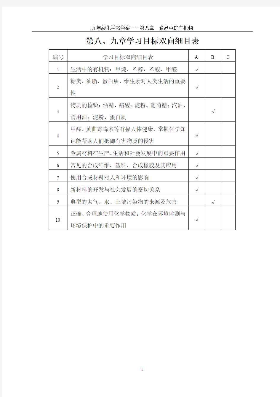 初三化学第八章教学案模板