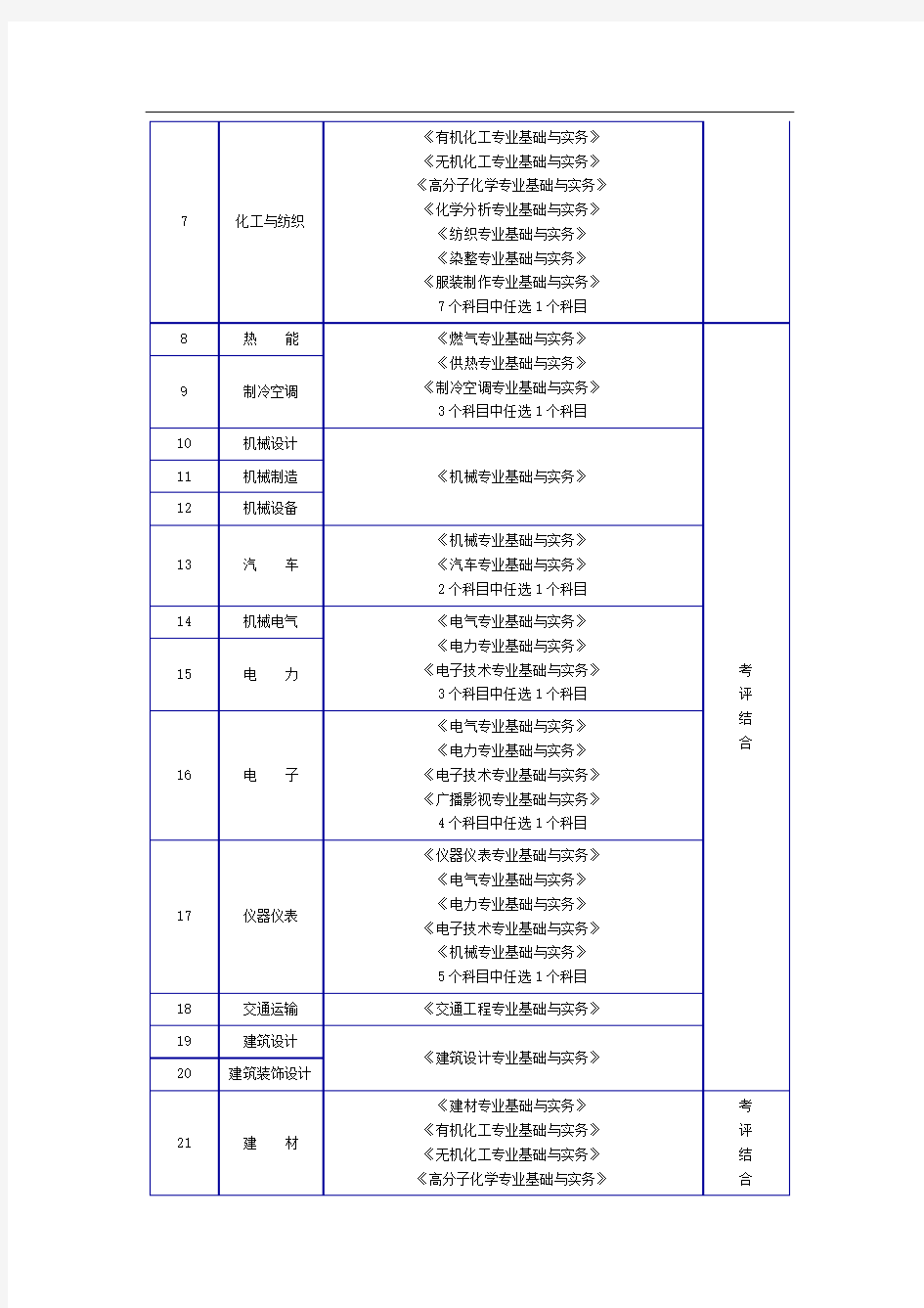 北京市工程技术等系列中级专业技术资格考试(考试)