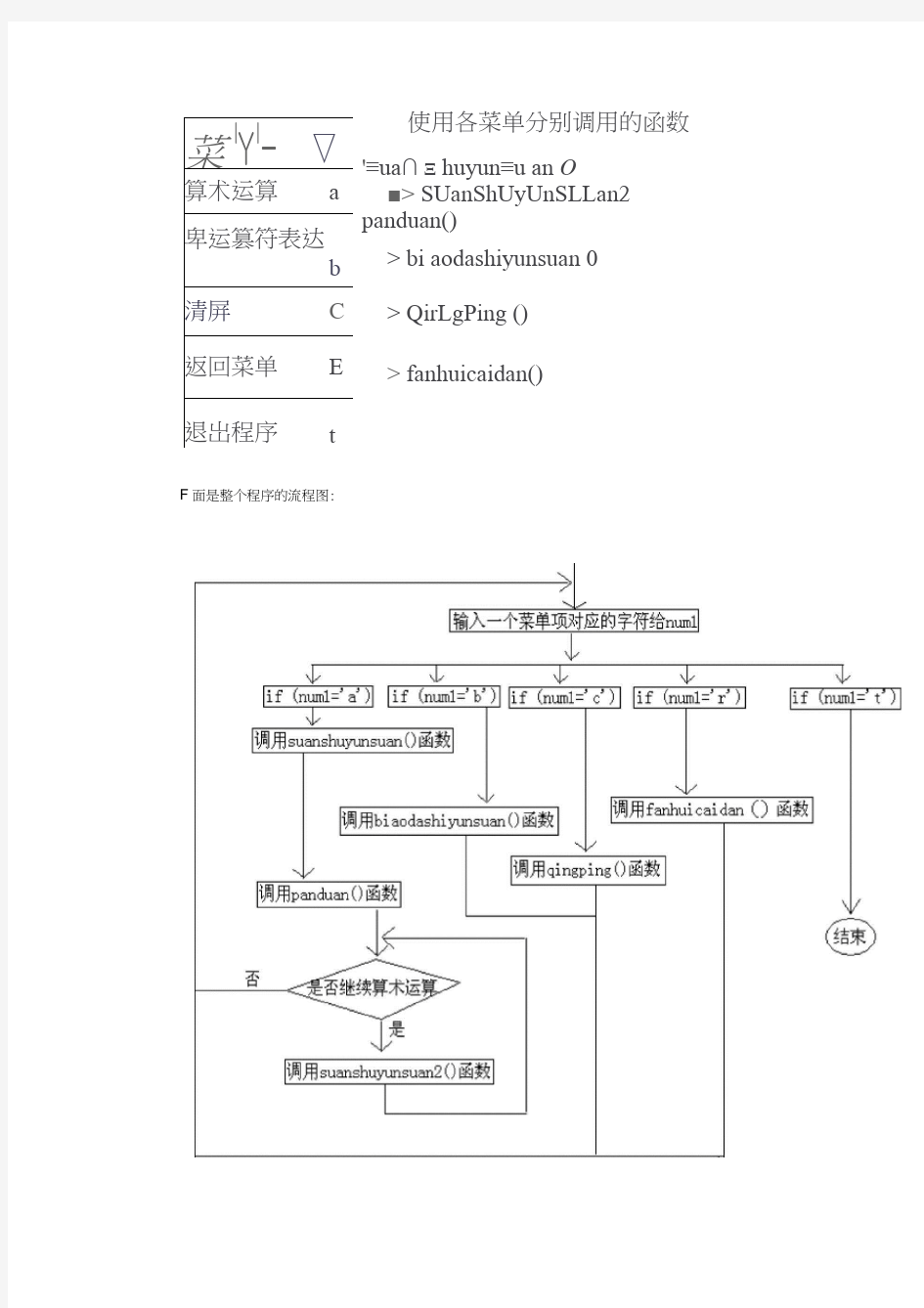 C语言实现计算器功能