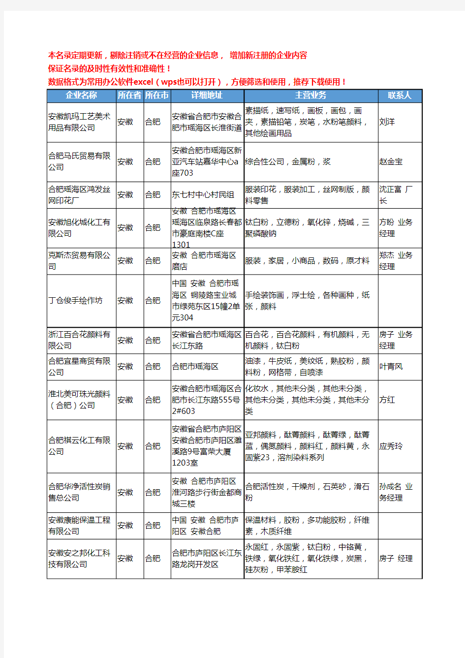 2020新版安徽省合肥颜料工商企业公司名录名单黄页联系方式大全31家