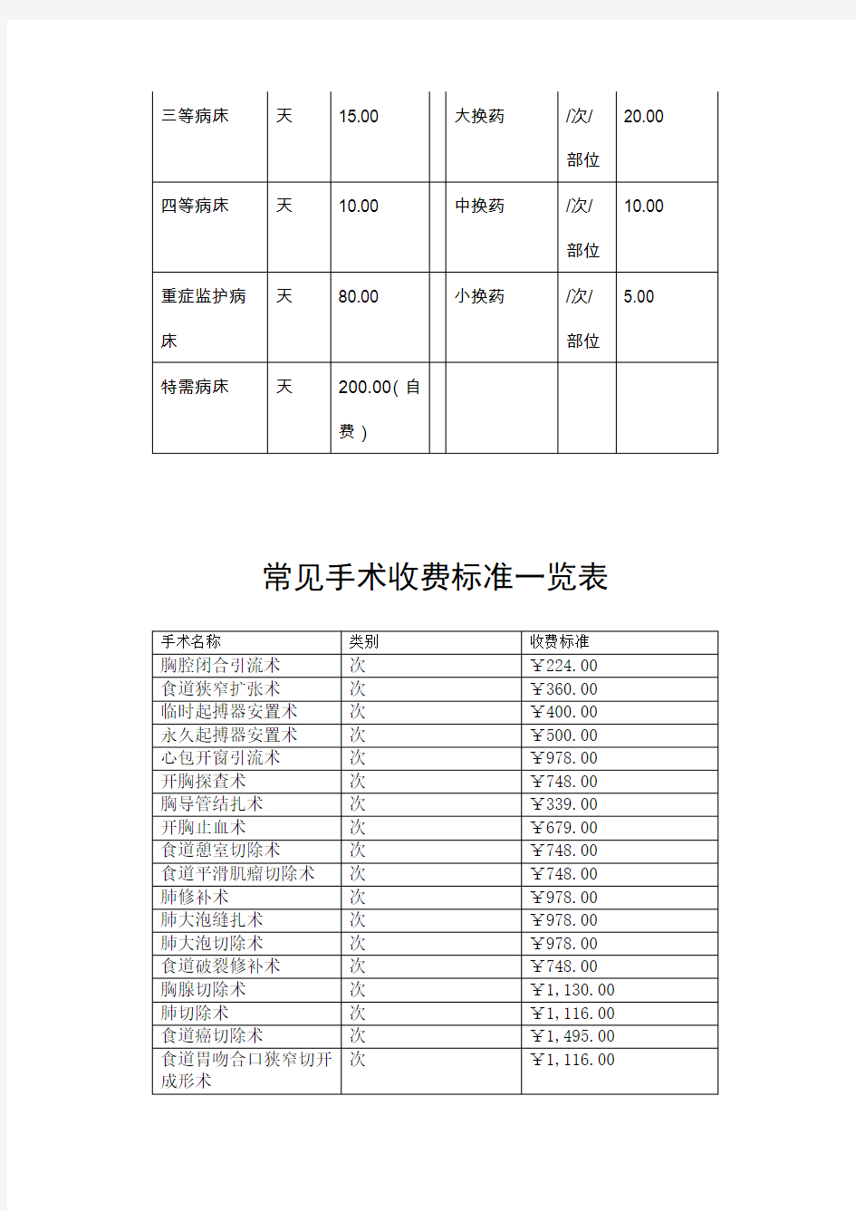 常见医疗服务项目收费标准