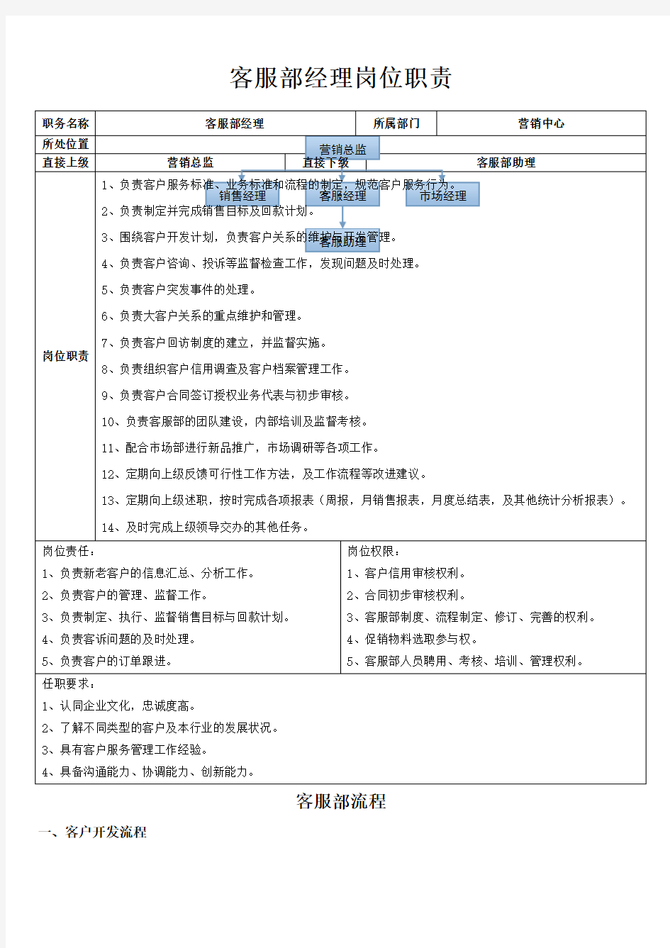 客服部经理岗位职责