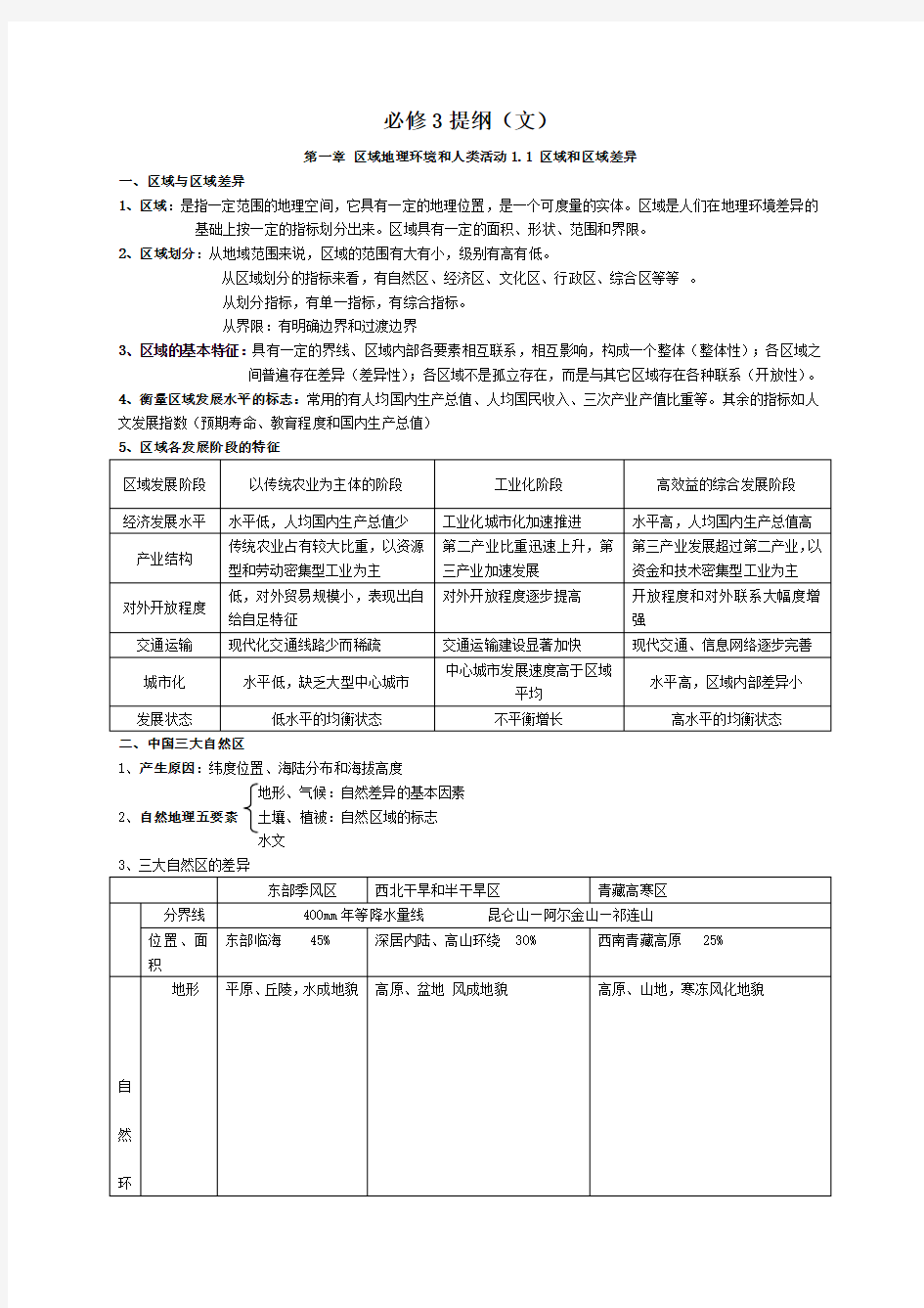 中图版-高中地理必修三知识归纳整理