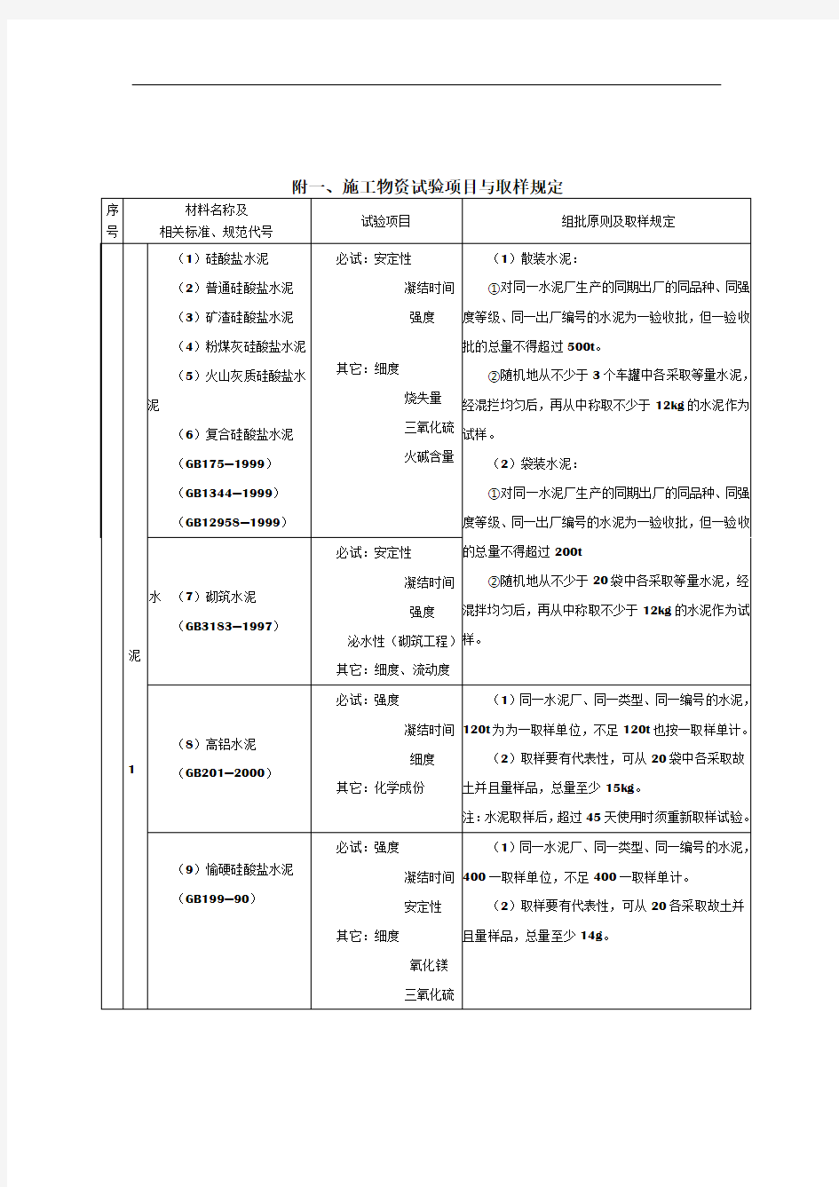 工程原材料取样规范