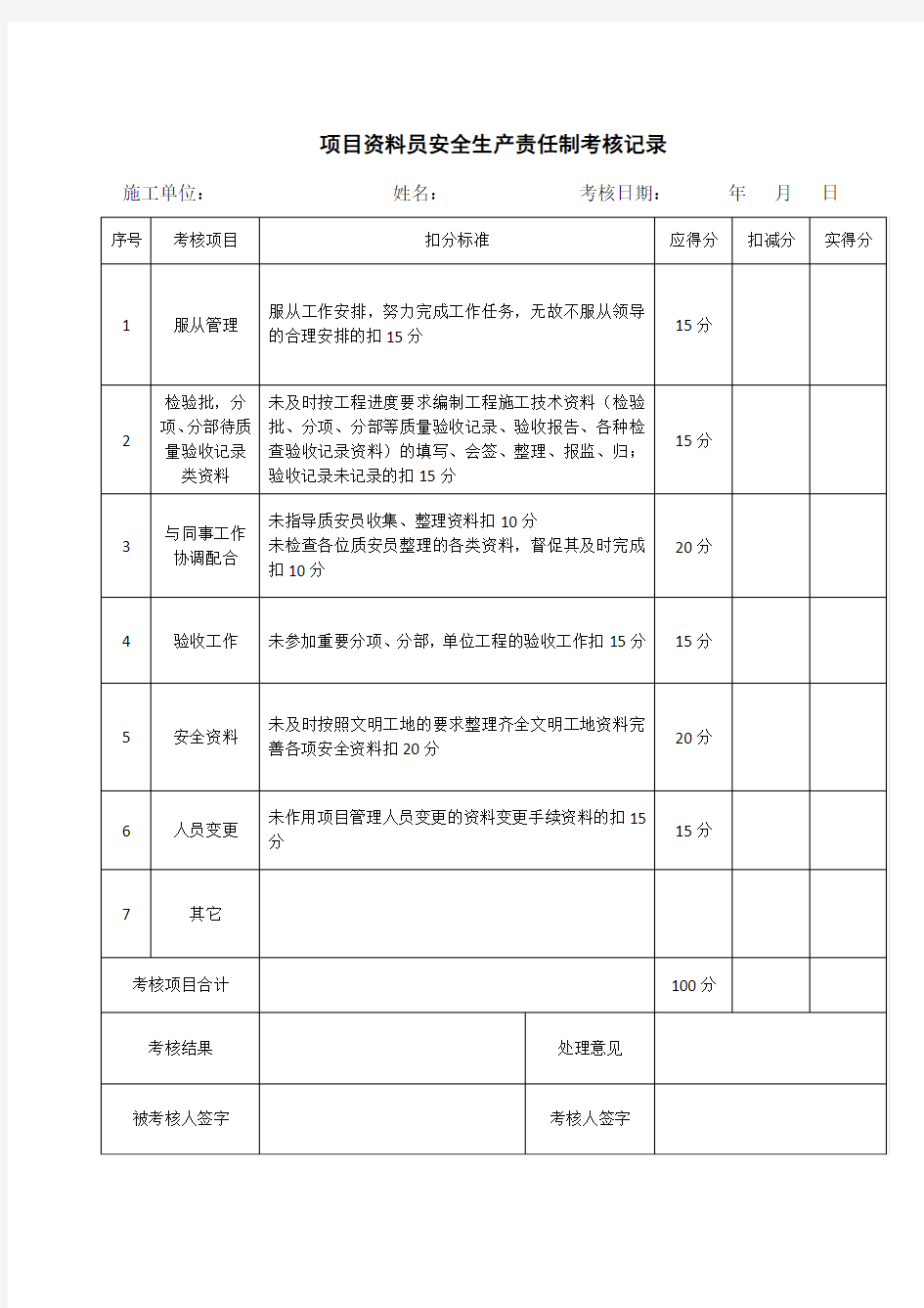 项目资料员安全生产责任制考核记录