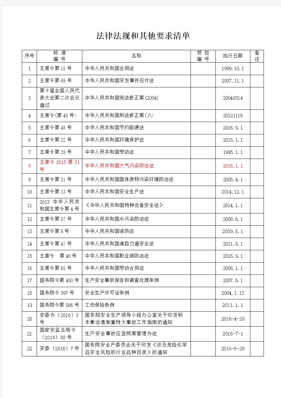 2017年最新法律法规(7月更新)