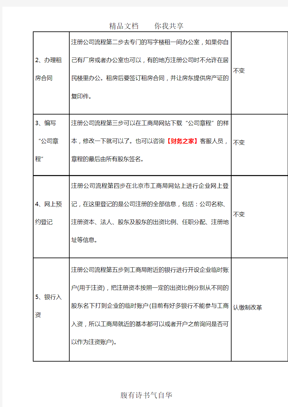 上海普陀区注册公司流程及费用(最新)