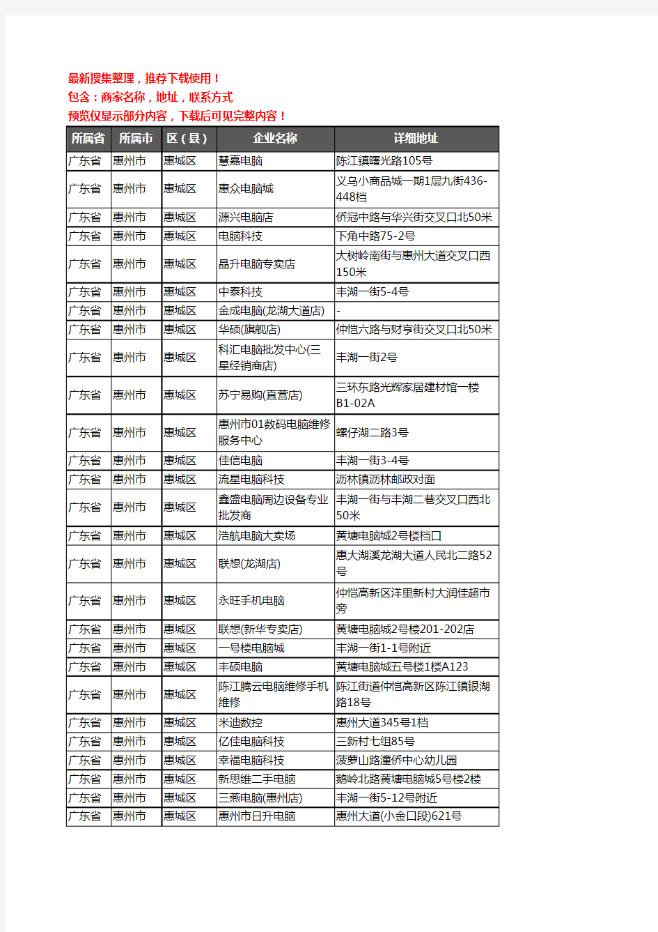 新版广东省惠州市惠城区电脑企业公司商家户名录单联系方式地址大全463家