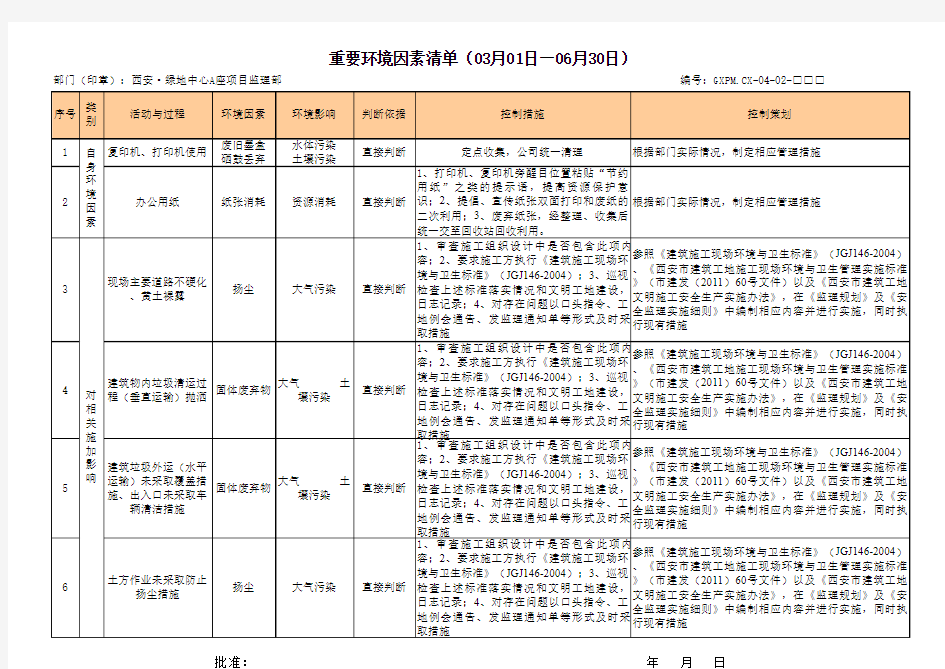 重要环境因素清单(最终)