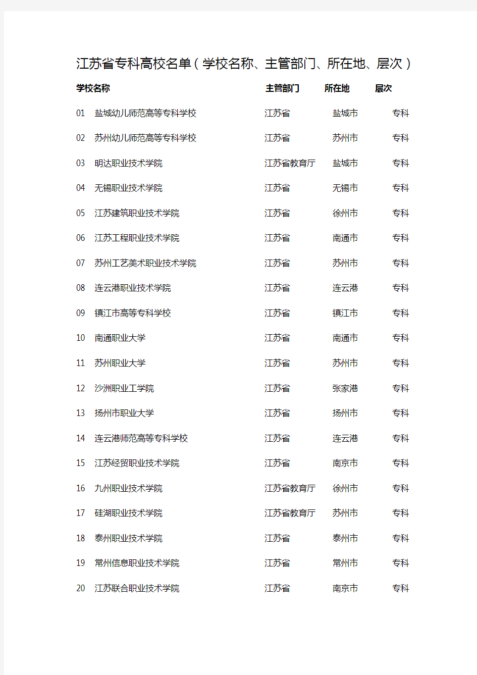 江苏省专科高校名单(学校名称、主管部门、所在地、层次)