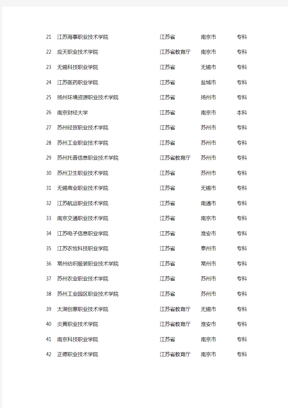 江苏省专科高校名单(学校名称、主管部门、所在地、层次)