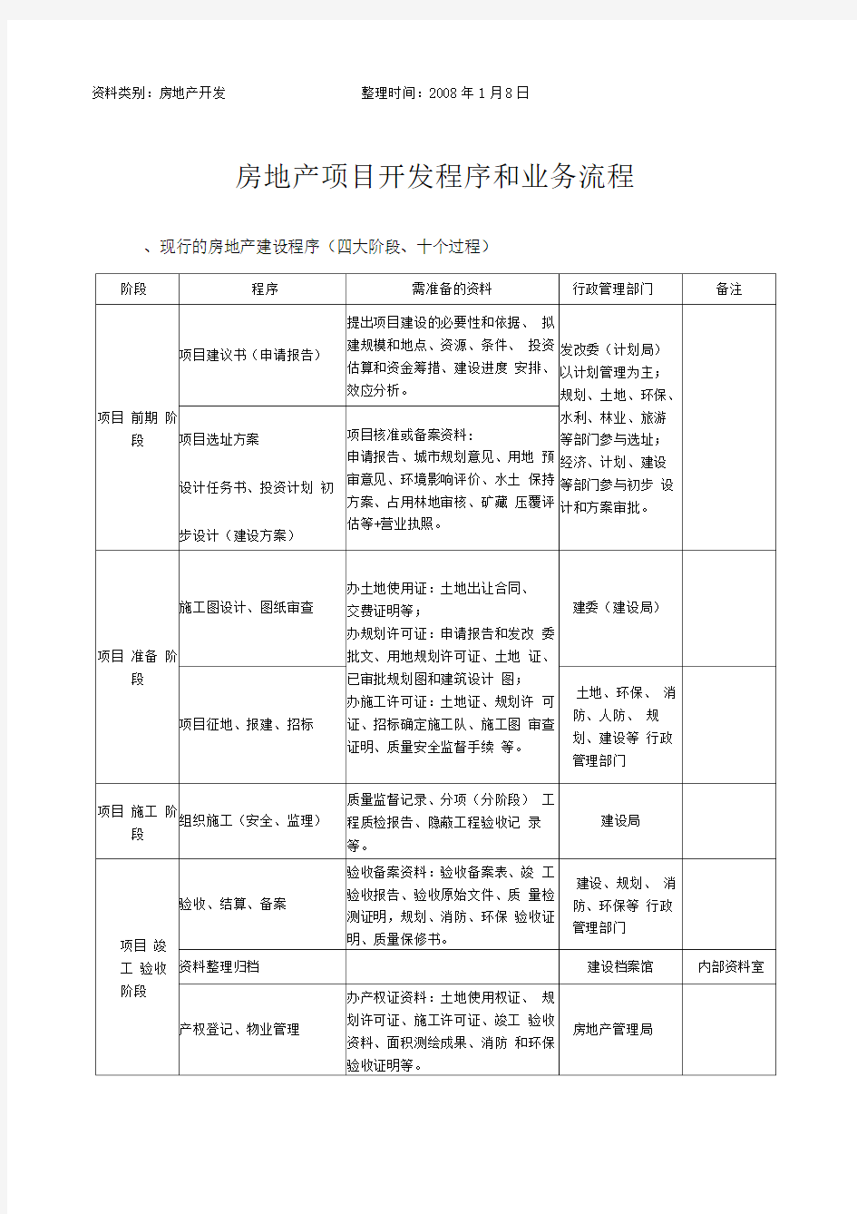 房地产项目开发程序和业务流程