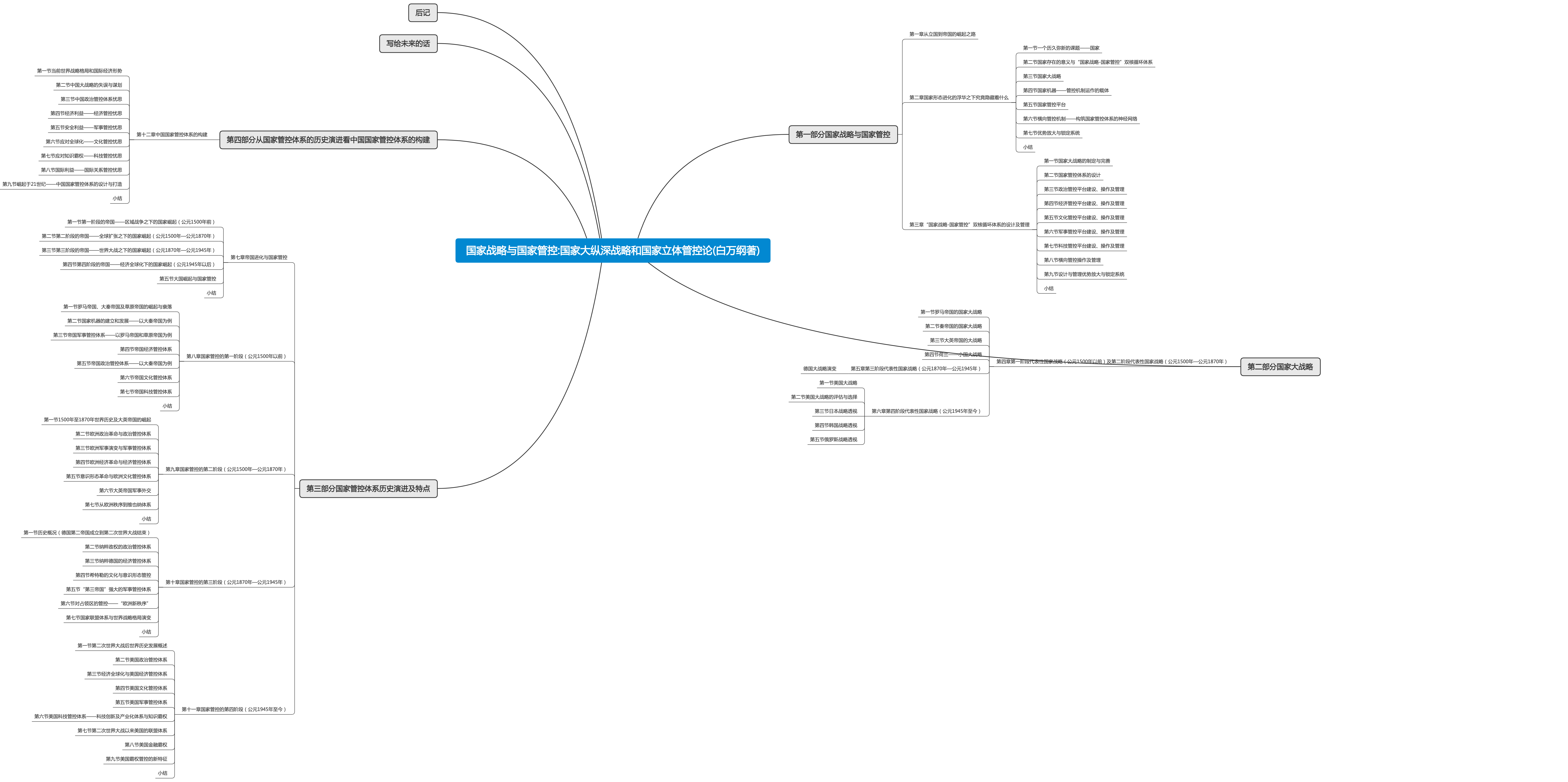 国家战略与国家管控 国家大纵深战略和国家立体管控论(白万纲著)思维导图