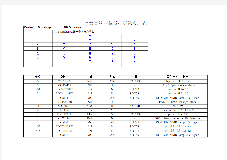 最全小贴片器件丝印型号参数反查对照表