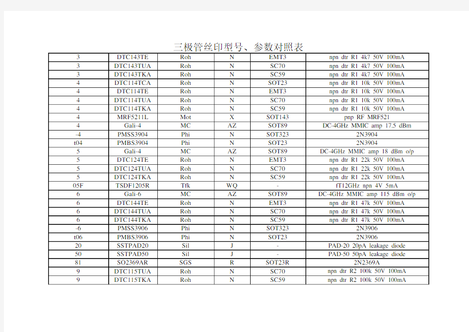 最全小贴片器件丝印型号参数反查对照表