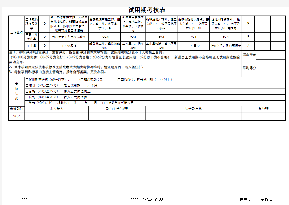 试用期考核表模板