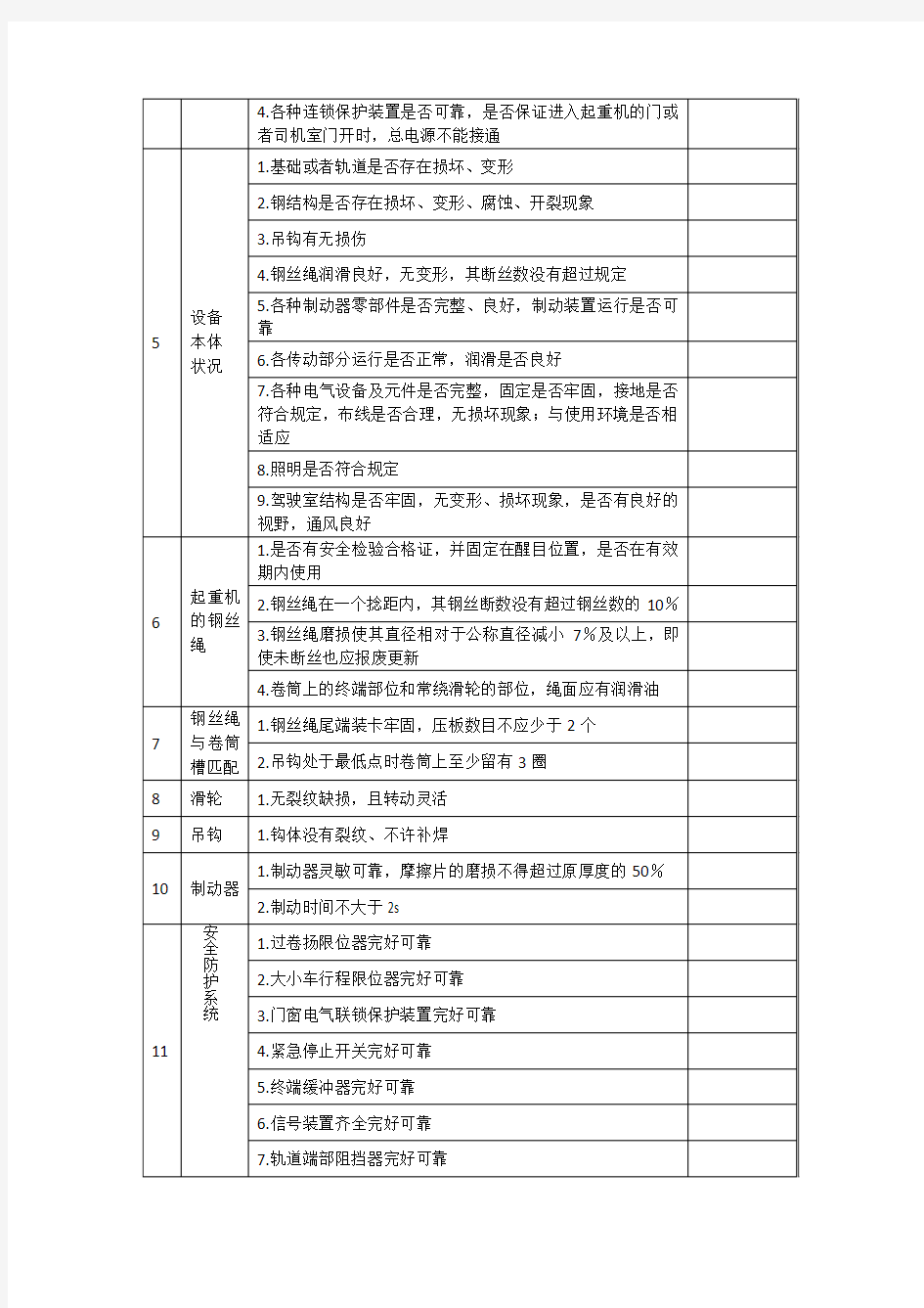 起重机械安全隐患排查表