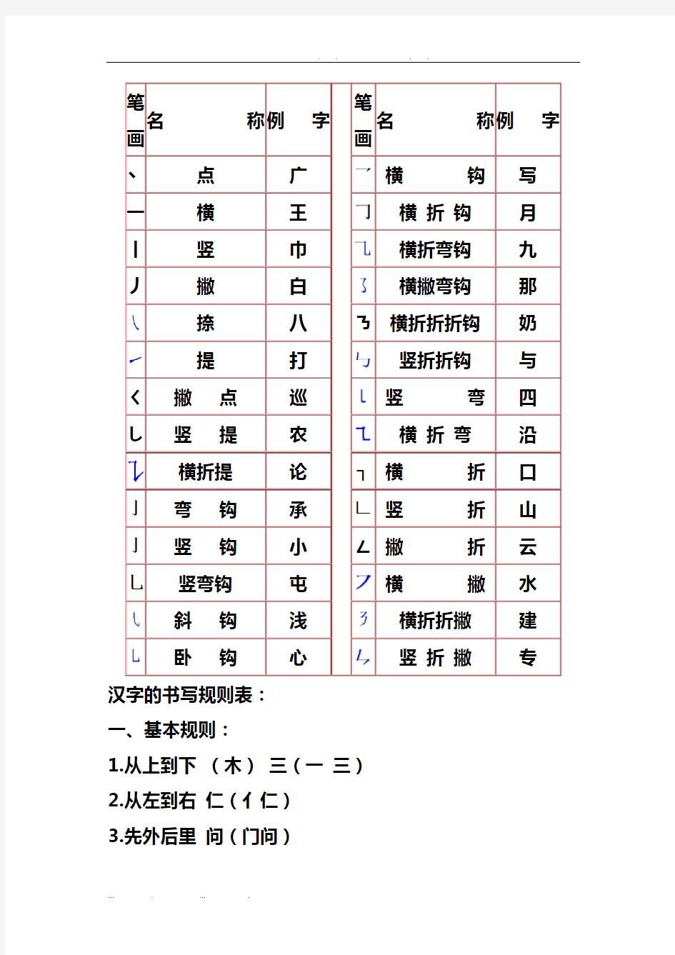 汉字笔画名称及书写规则