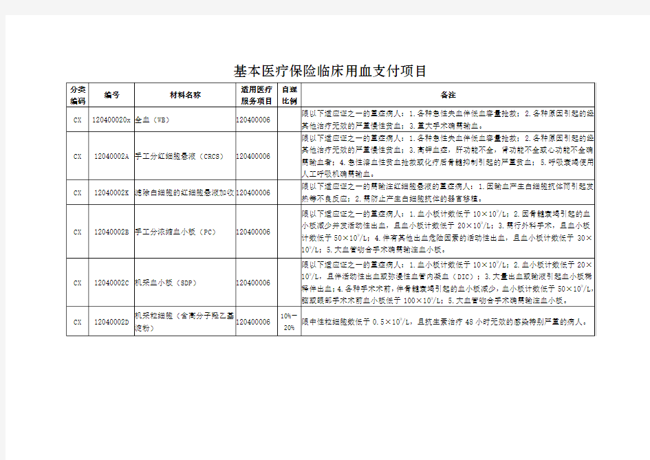 基本医疗保险临床用血支付项目