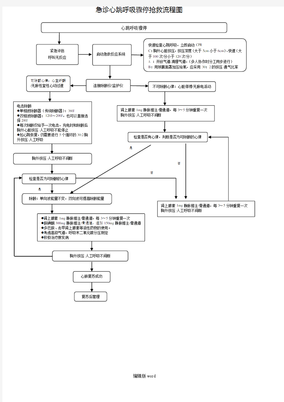 急诊心跳呼吸骤停的抢救流程图