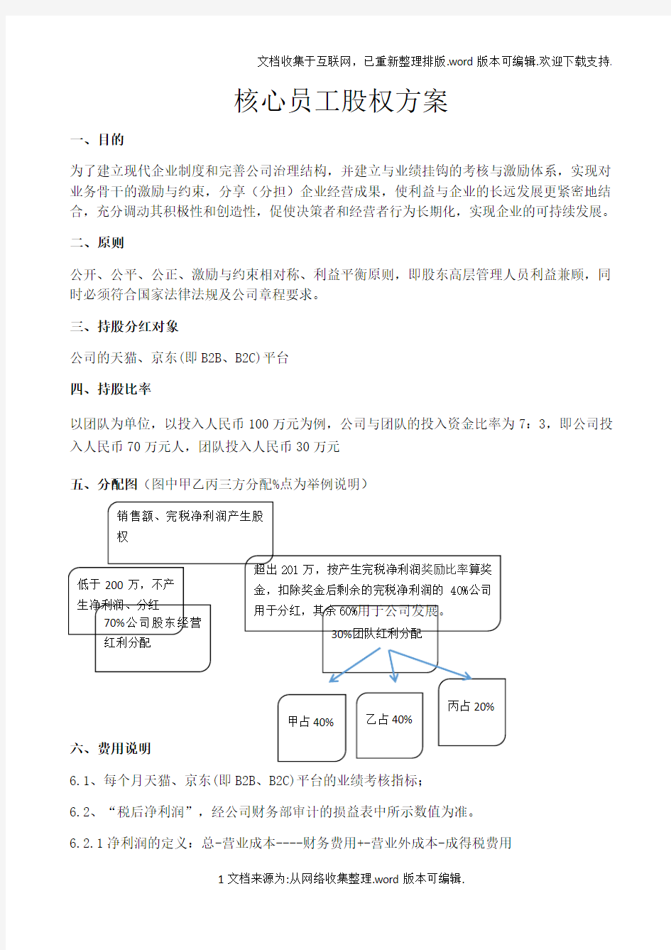 核心骨干分红权激励方案