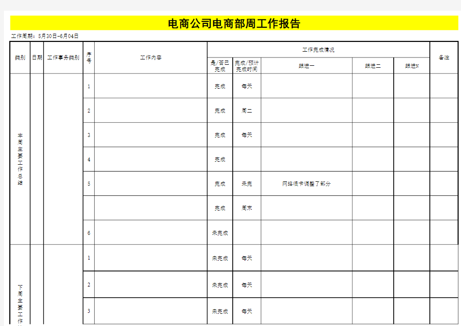 电商【团队】电商公司员工周工作报告模版(精选范本)