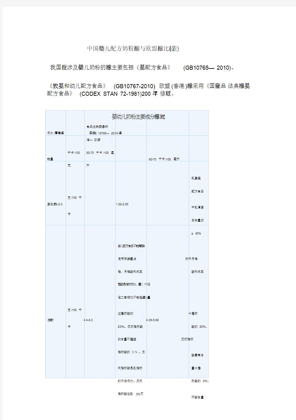 中国婴幼儿配方奶粉标准和欧盟标准比较文件.doc