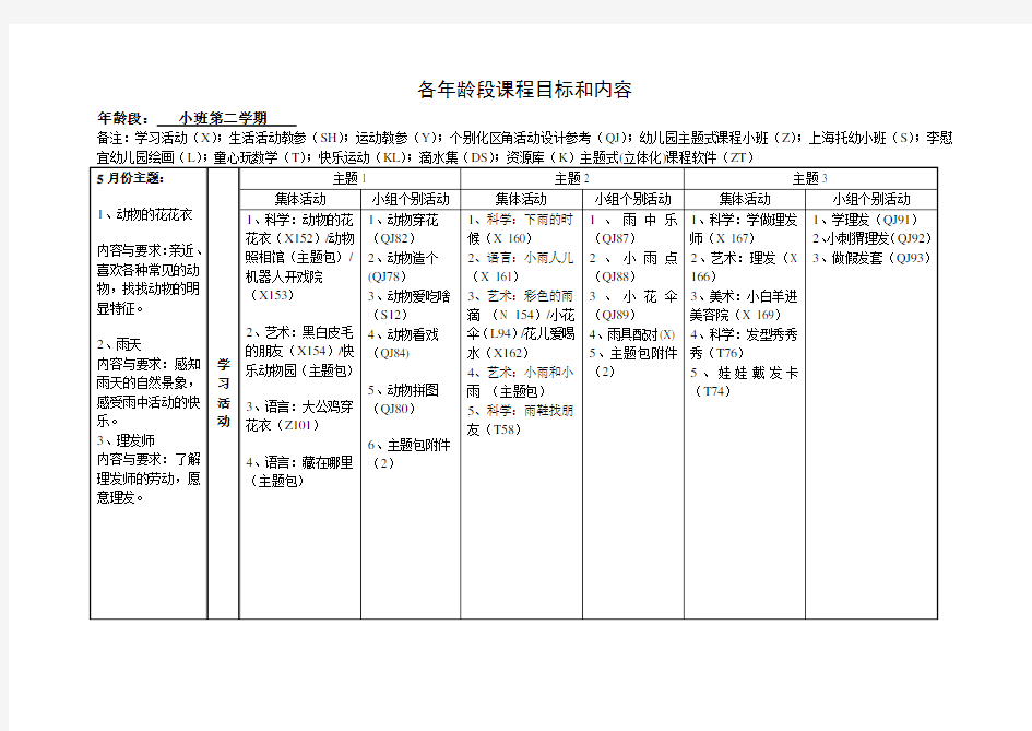 幼儿园小班课程实施表