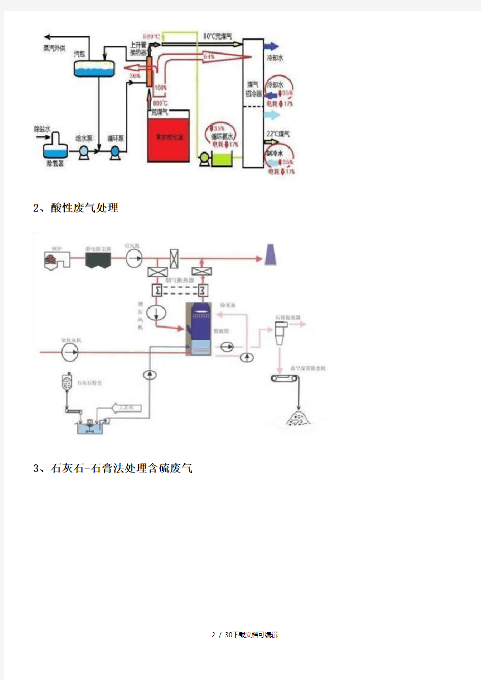 60种废气处理工艺流程图