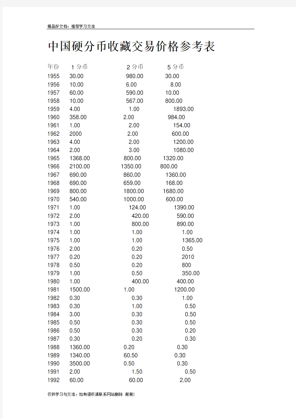 最新中国硬分币收藏交易价格参考表