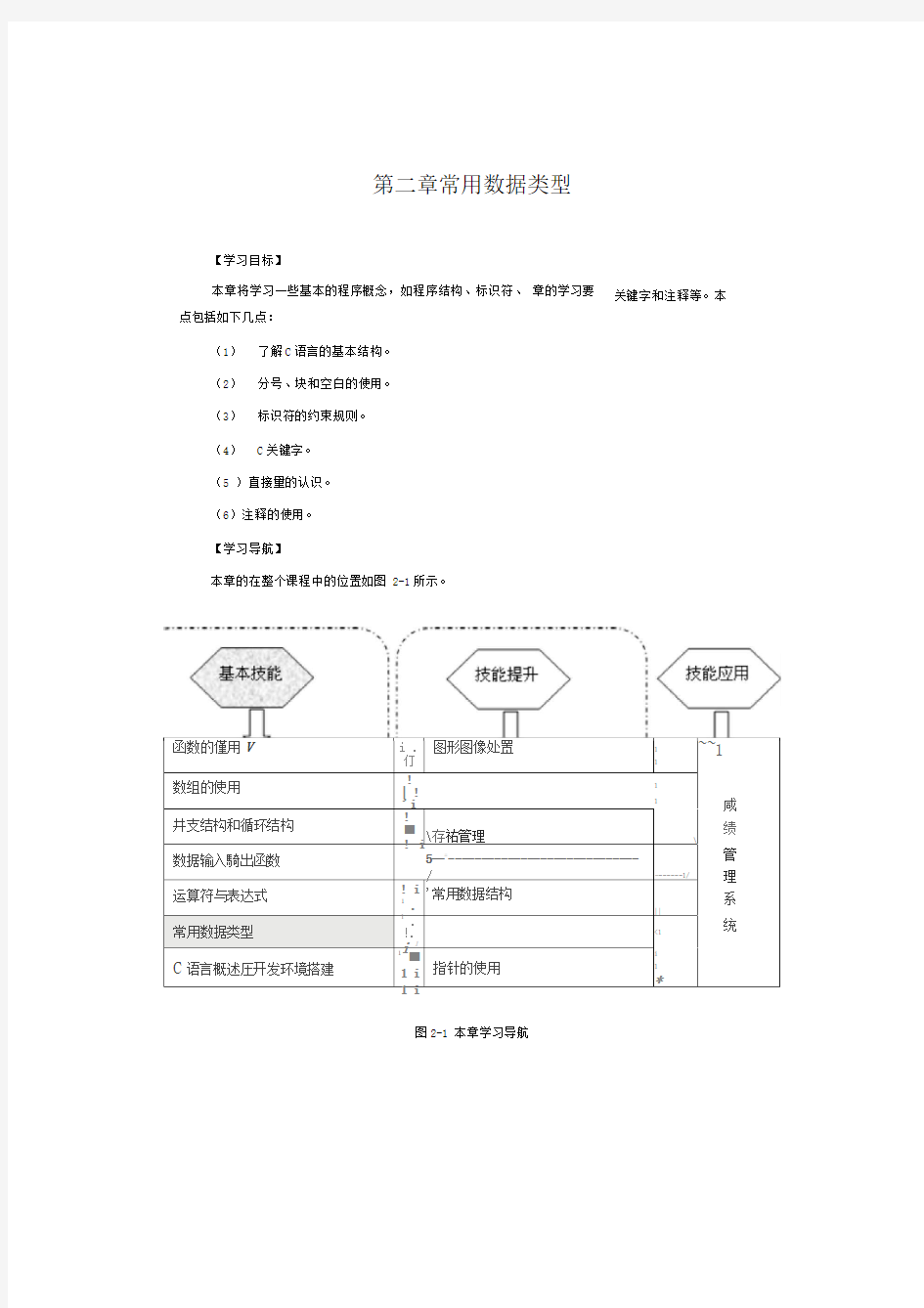 C语言程序设计第二章-常用数据类型