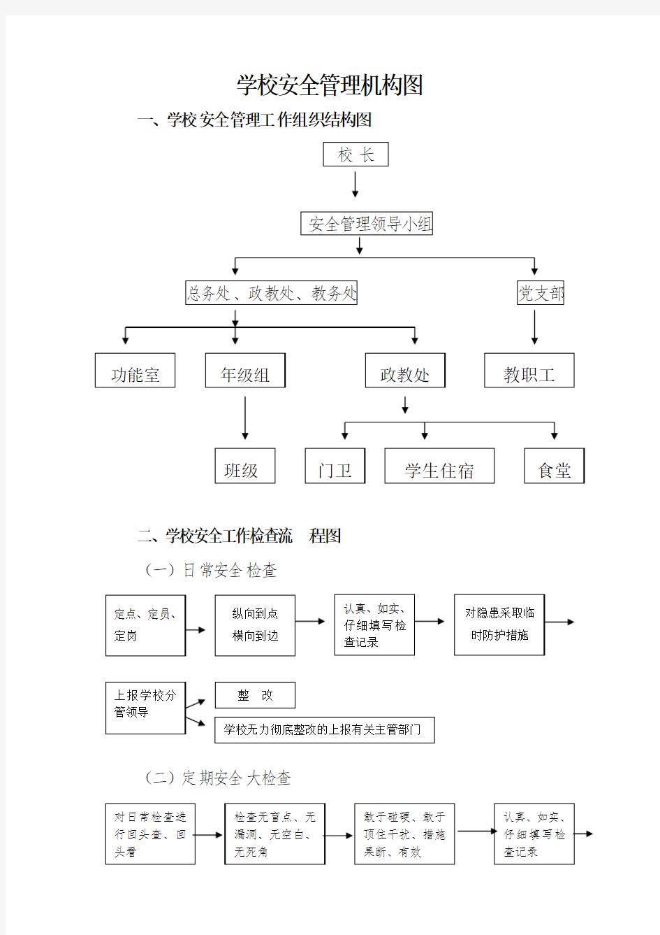 学校安全管理机构图