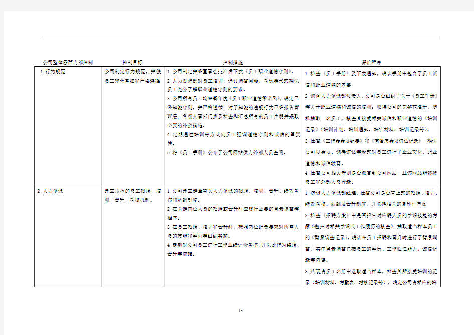 整体层面和各项循环关键控制点汇总资料