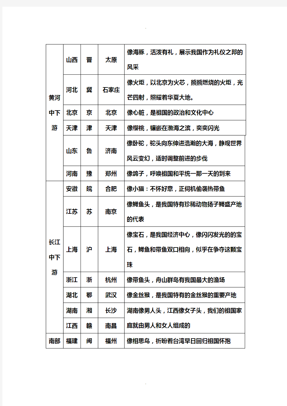 各省份轮廓图