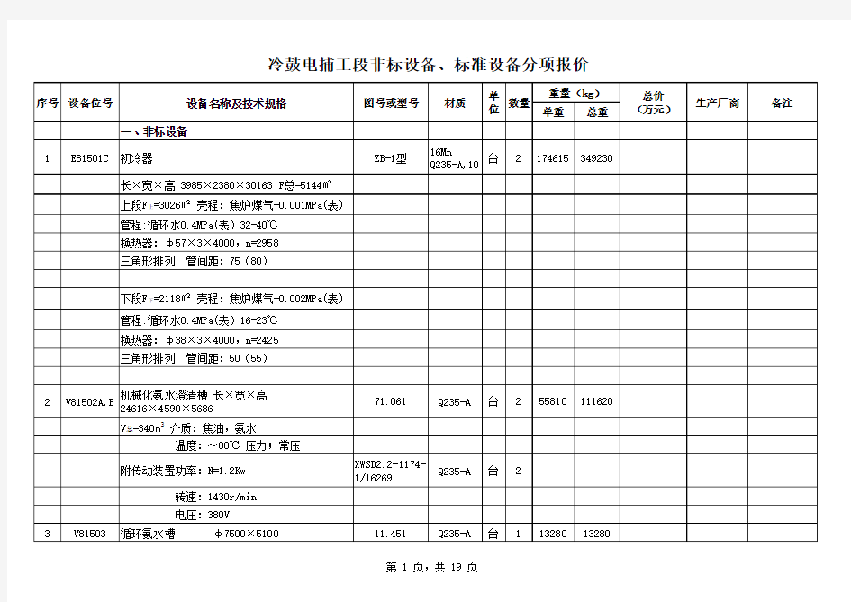 年产60万吨焦化冷鼓设备一览表