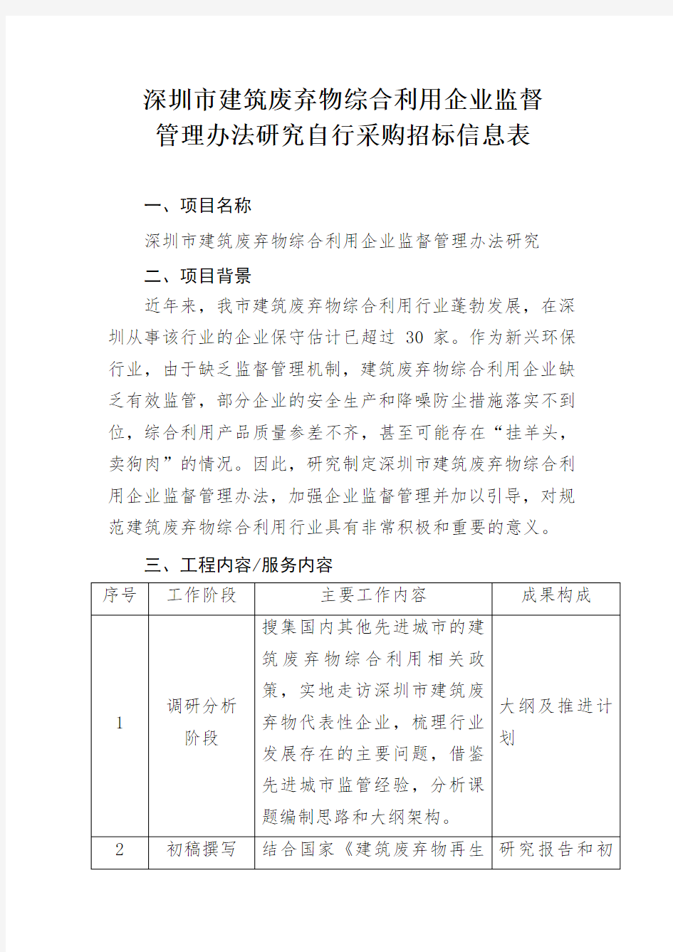 深圳市建筑废弃物综合利用企业监督