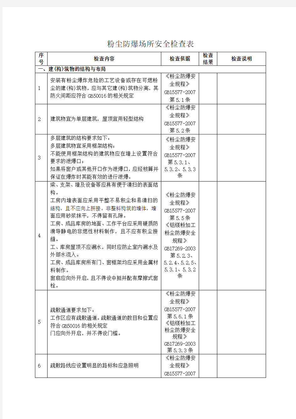 粉尘防爆场所安全检查表