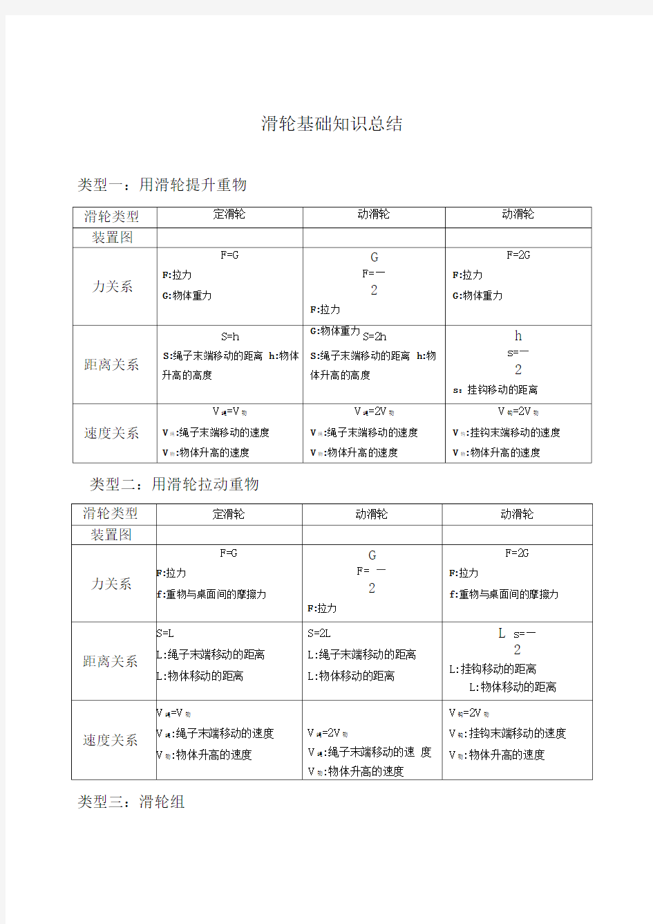 滑轮基础知识总结