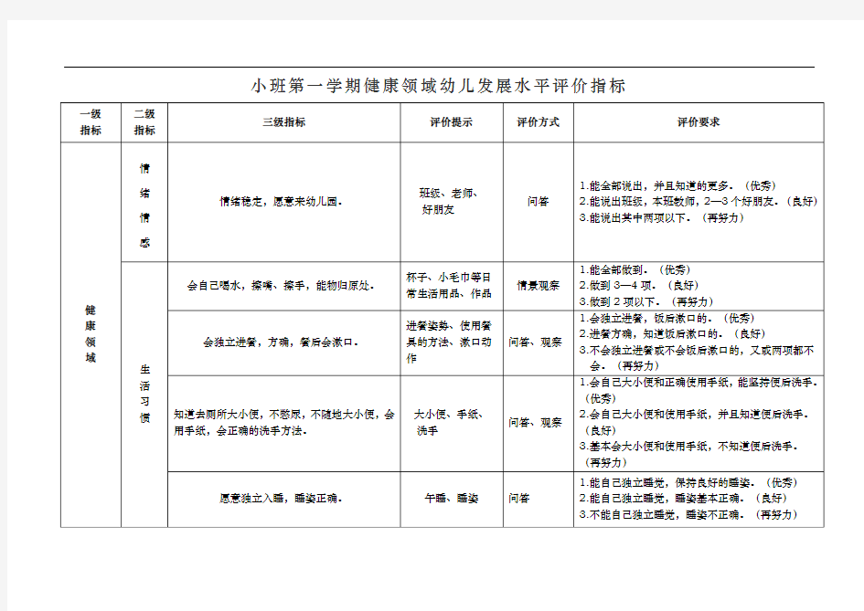 健康领域幼儿发展水平评价指标