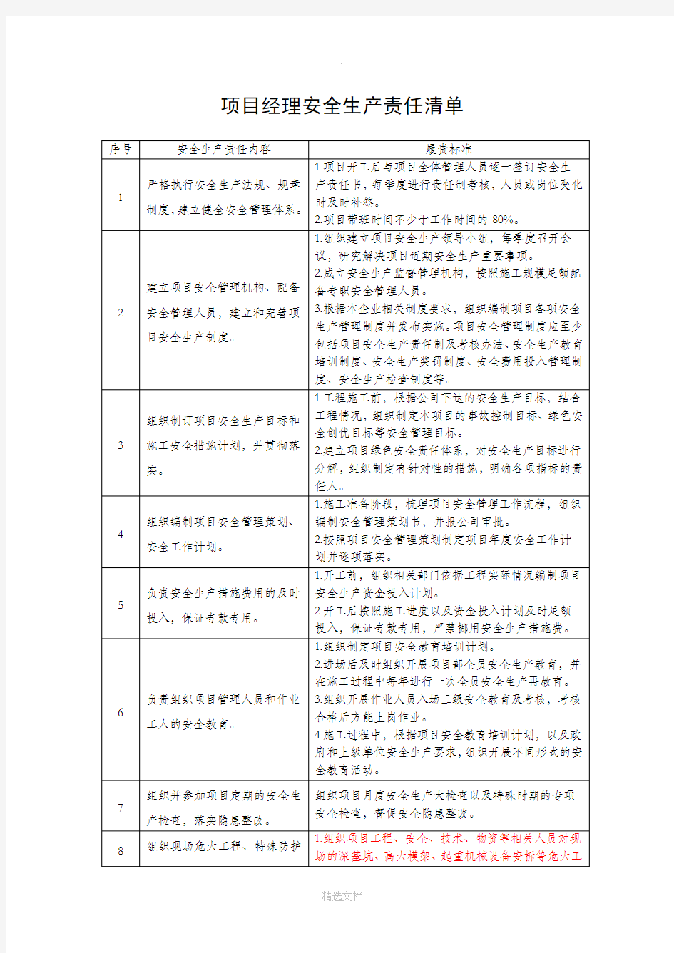 1项目经理安全生产责任清单