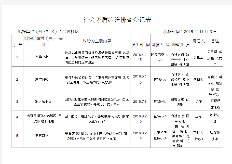 矛盾纠纷排查表