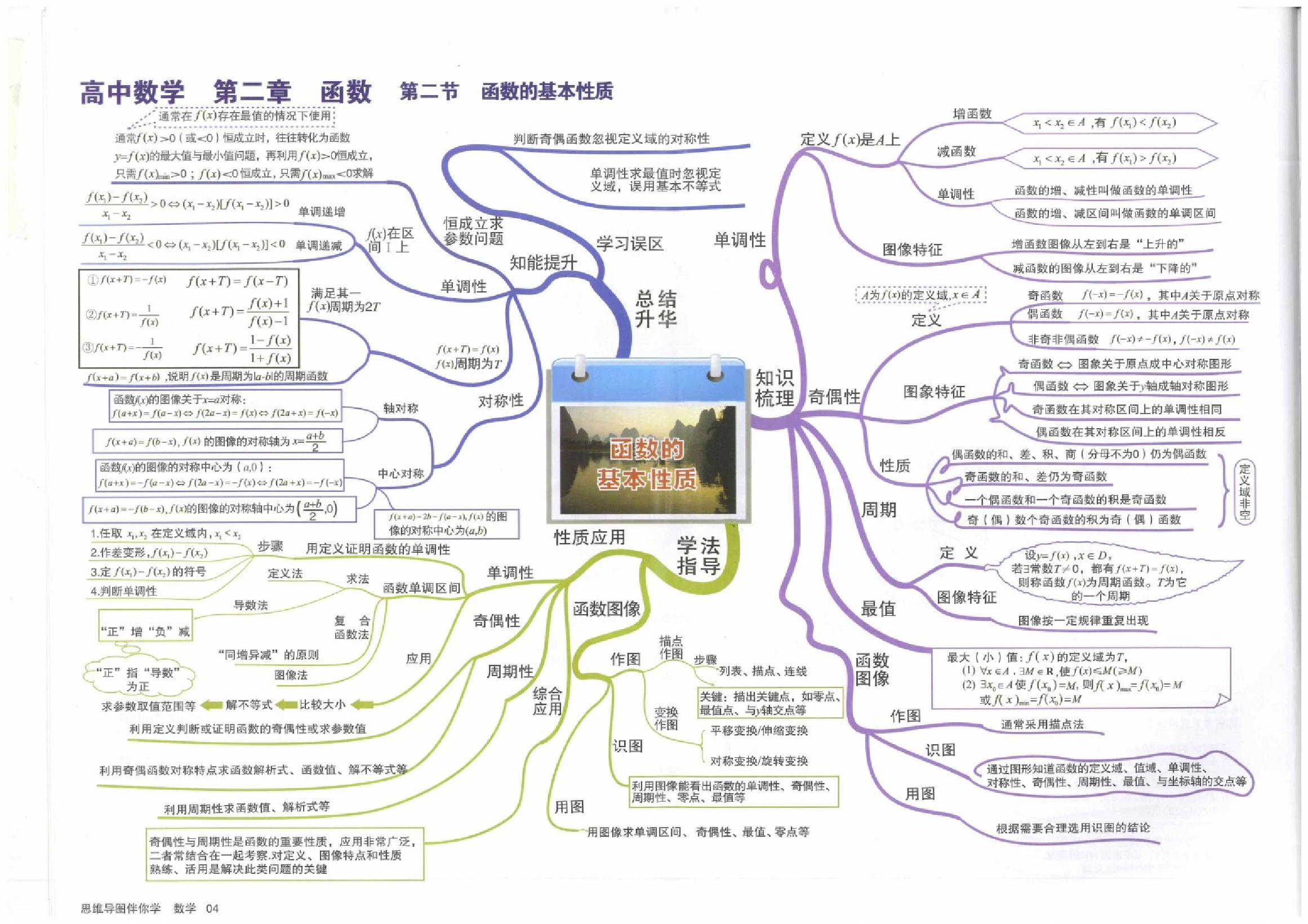 高中数学全套知识点思维导图函数的基本性质.pdf