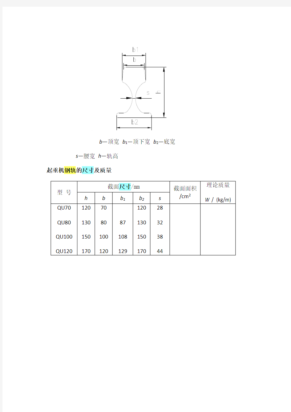 起重机钢轨规格表