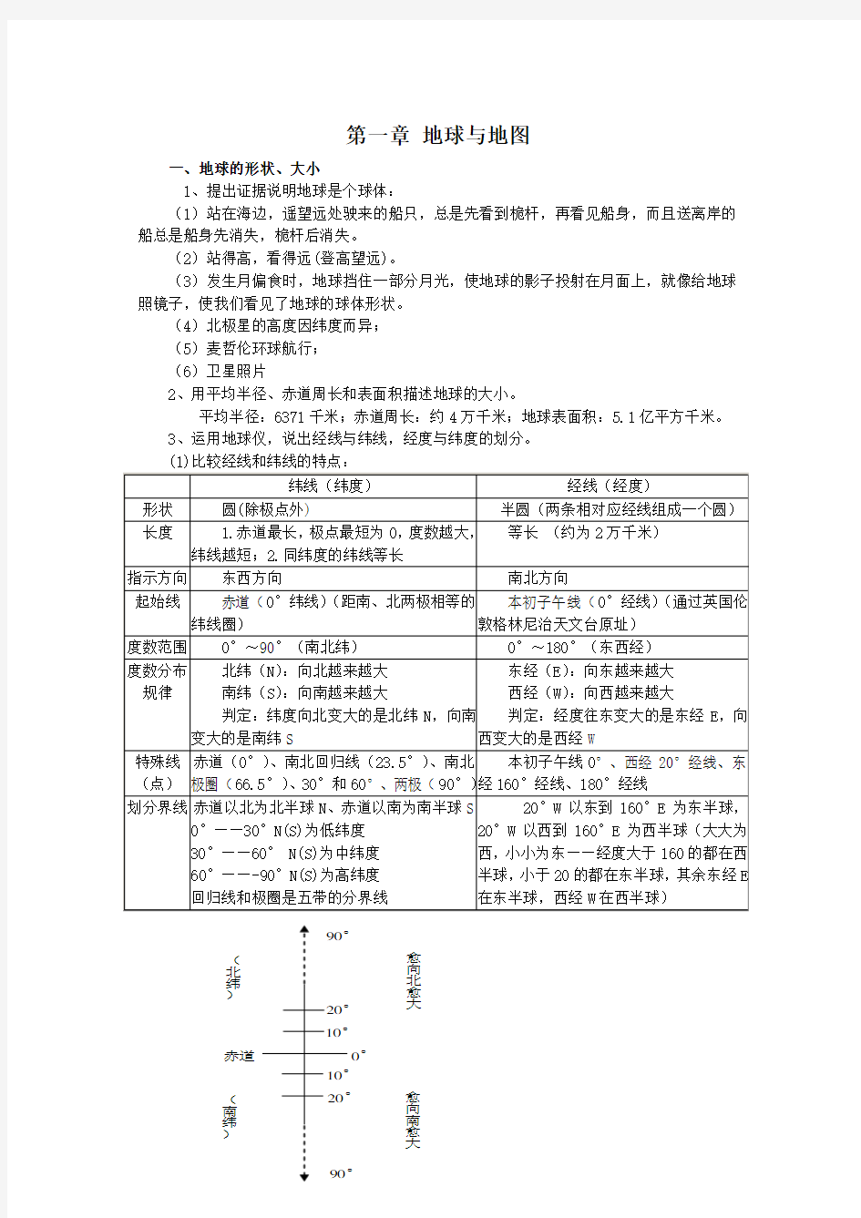 (完整版)人教版初一地理上册知识点汇总