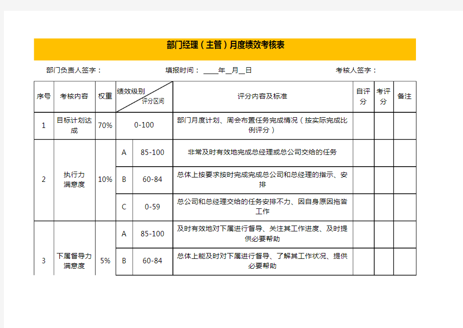 部门经理(主管)月度绩效考核表