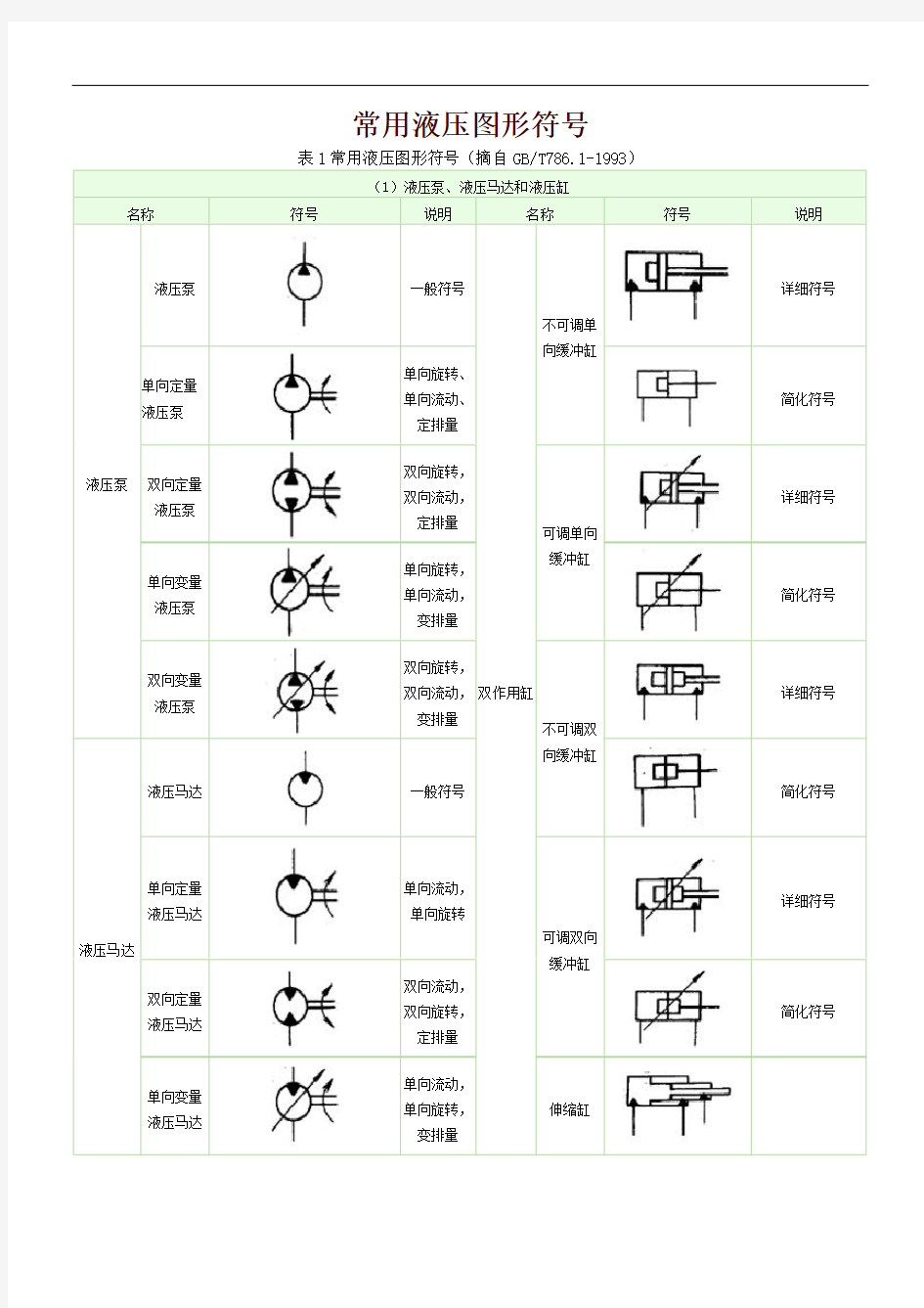 常用液压元件图形符号