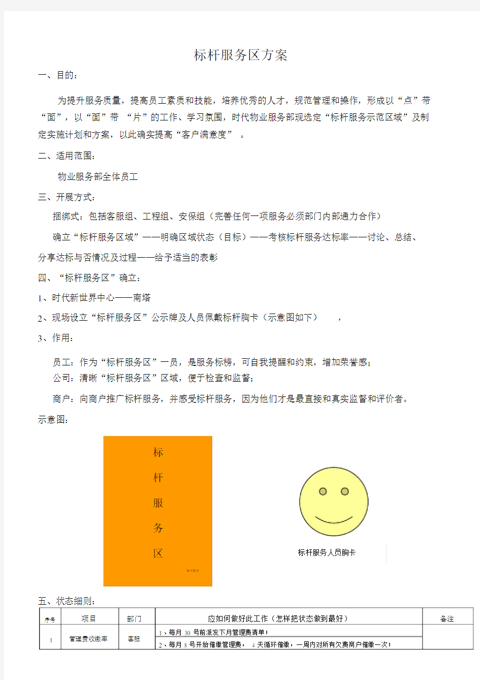 物业服务部标杆方案.doc