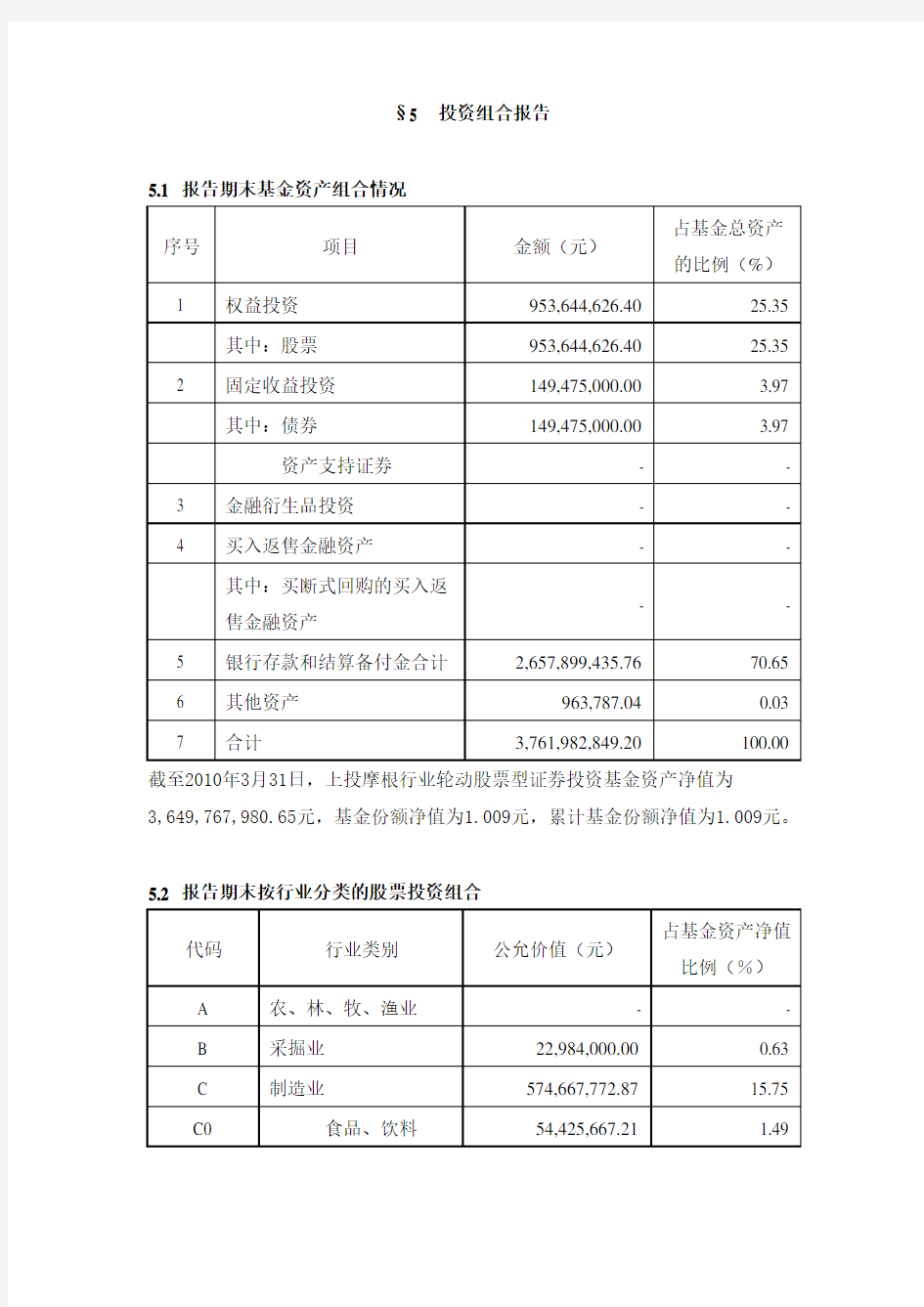 投资组合报告