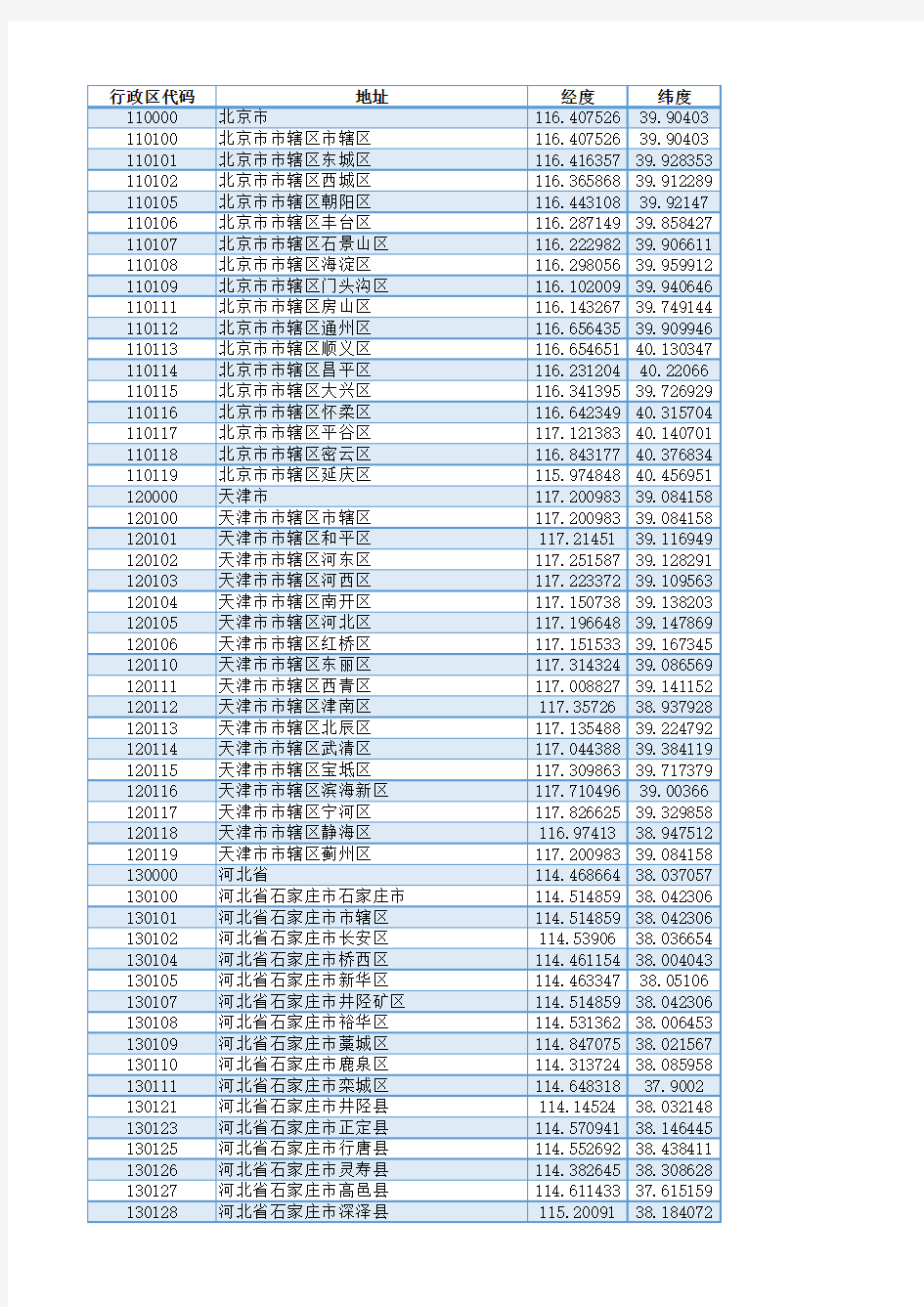 高德地图坐标系全国县区以上行政代码及经维度