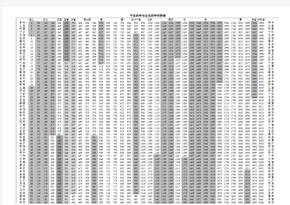 干支纪年与公元纪年对照表(A3)